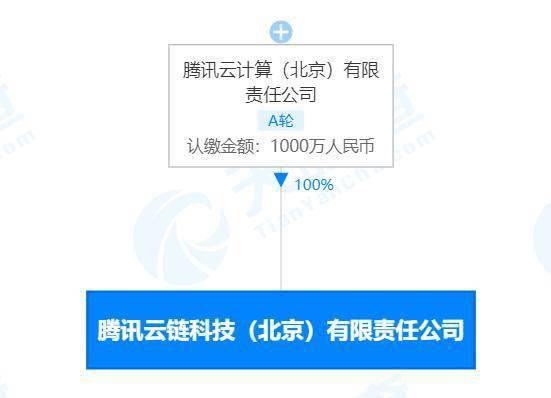 腾讯云计算在北京成立云链科技新公司 注册资本1000万